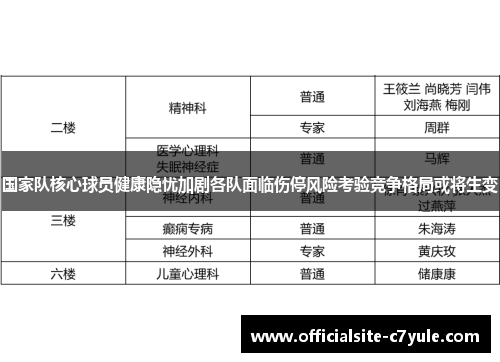 国家队核心球员健康隐忧加剧各队面临伤停风险考验竞争格局或将生变