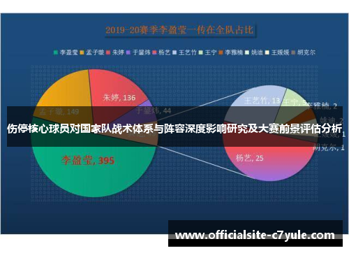 伤停核心球员对国家队战术体系与阵容深度影响研究及大赛前景评估分析
