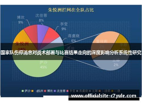 国家队伤停消息对战术部署与比赛结果走向的深度影响分析系统性研究