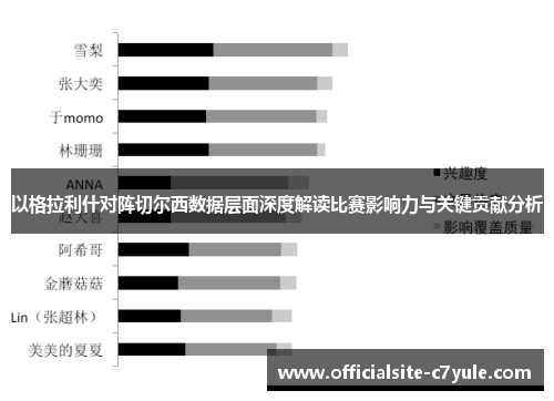 以格拉利什对阵切尔西数据层面深度解读比赛影响力与关键贡献分析
